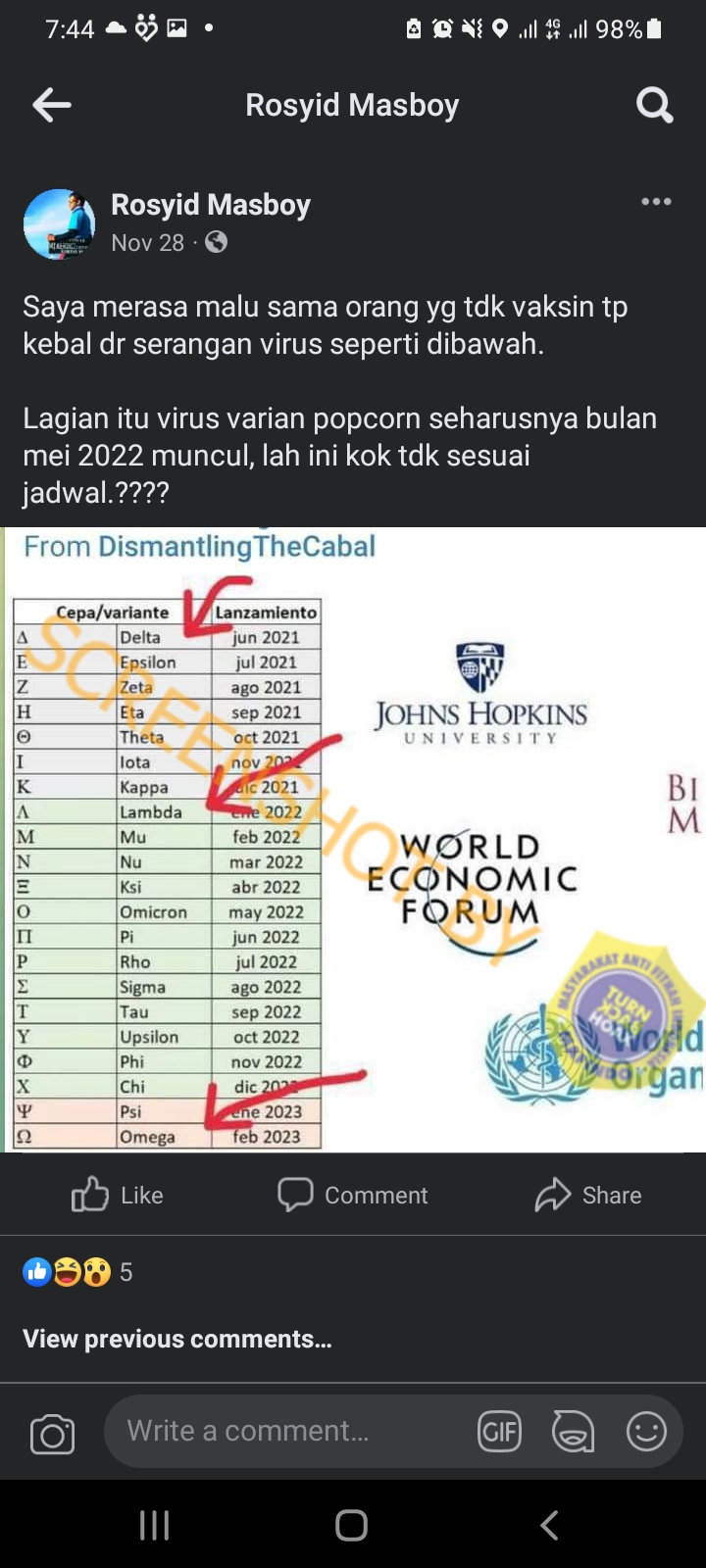 [SALAH] Jadwal Kemunculan Varian Omicron